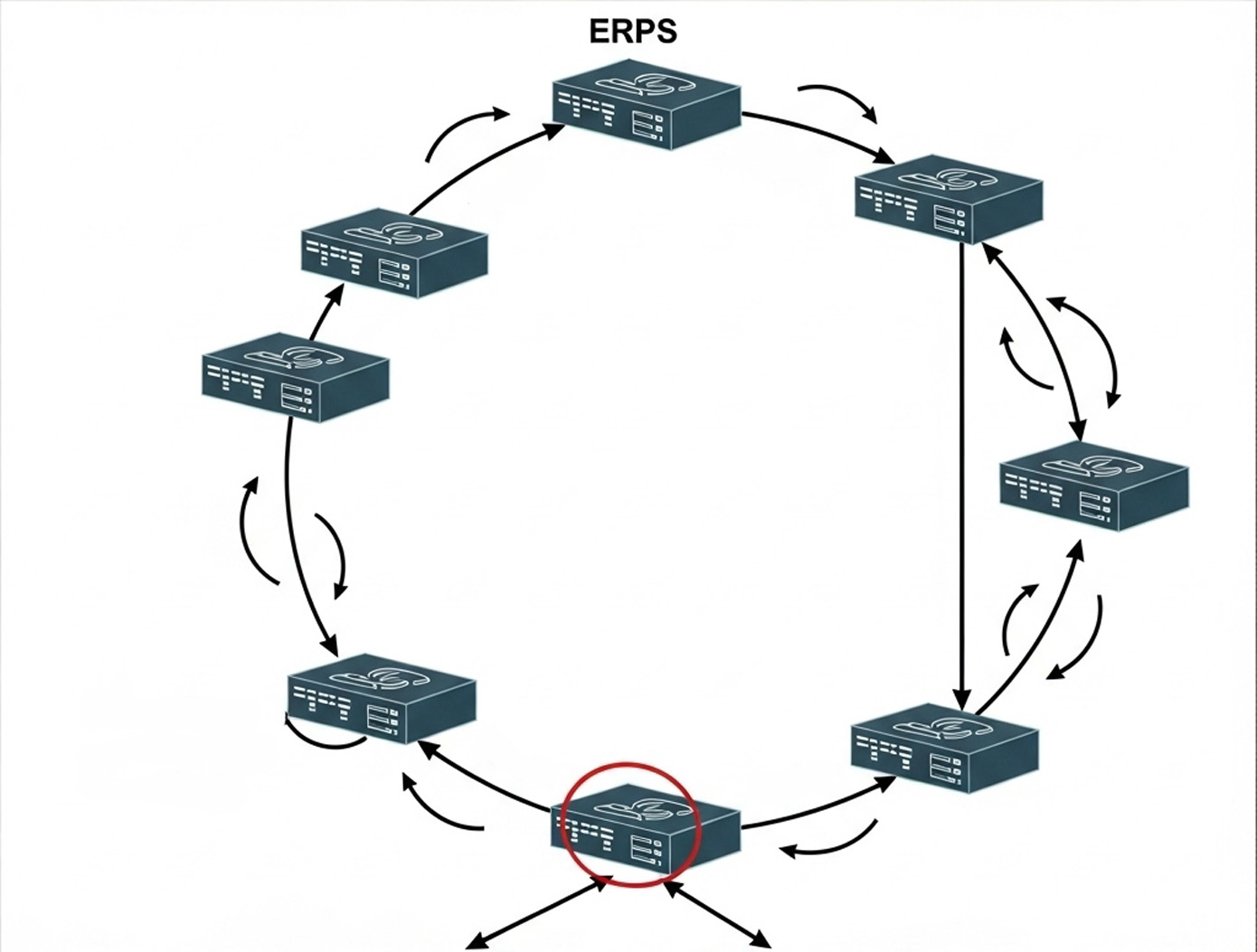 Az ERPS-ről